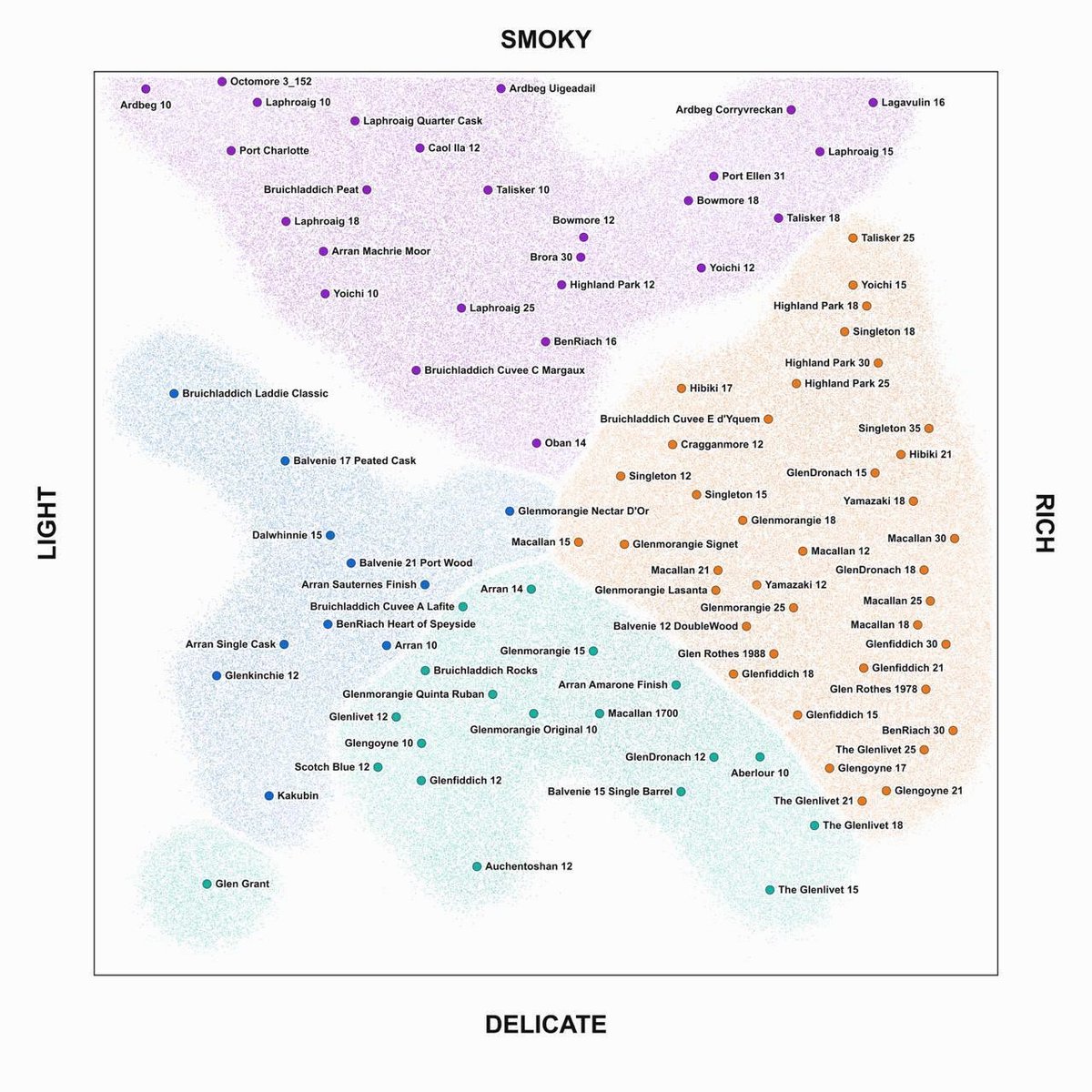 IdoAmitLab's tweet photo. A little trouble with a few microdistillery outliers, but all in all, the Whiskey Atlas looks remarkably stable. 🥃🗺️
#SCG2026 #Highlands https://t.co/4DOaJQQfxI