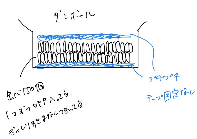 yuzutoiba111's tweet photo. メルカリで缶バ大量に買ったら段ボールの内側にプチプチがしてあって、缶バ自体は重なって届いたの。
うーん…1個ずつOPPに包んでくれててありがたいけど、プチプチも数個まとめてでいいから包んでほしいというか…プチプチがそもそも固定されてなくて置かれてるだけだったから…気にしすぎかな…？ https://t.co/49OiRE4siq