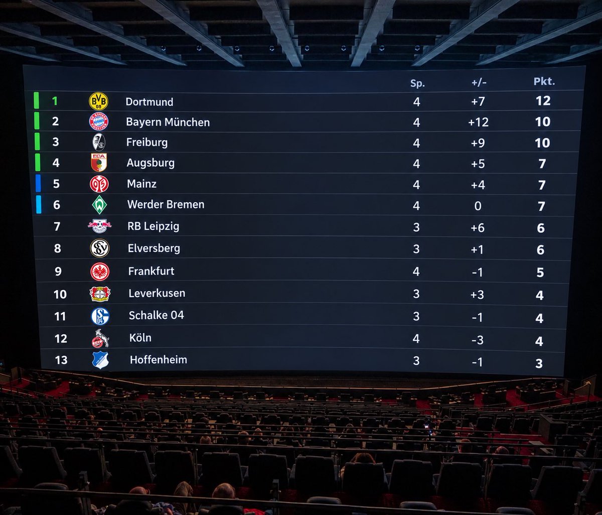 BVB_leoon's tweet photo. Nichtmal die IMAX Leinwand ist groß genug um Stuttgart zu sehen https://t.co/8ZsNQOkVir