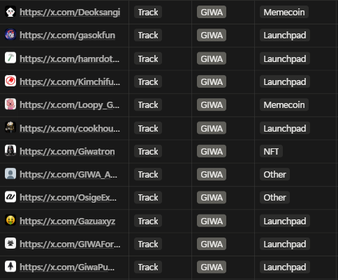 OGlamozda's tweet photo. List of 24 early projects on GIWA

NFT:
@Giwatron
@elderwoodwiz
@PunkOnGiwa 
@GIWAUP 
@jumak_app 

Launchpad:
@gasokfun
@hamrdotfun
@Kimchifunxyz
@cookhousememe
@Gazuaxyz
@GIWAForge
@GiwaPump
@memefab_fun
@GIWALAUNCHPAD
@GiwaGasok

Memecoin:
@Deoksangi
@Loopy_GIWA
@Gaejuki_Giwa 

Other:
@GIWA_Accordpay – payments infra
@OsigeExchange – DEX
@AmmoraHQ – liquidity infra
@Hanok_io – infra
@kaachi_io – wallet infra
@pabalx – famefi/on-chain

Gonna research more to find early projects.

We need something that launches better than Arc, yet can compete with Robinhood.