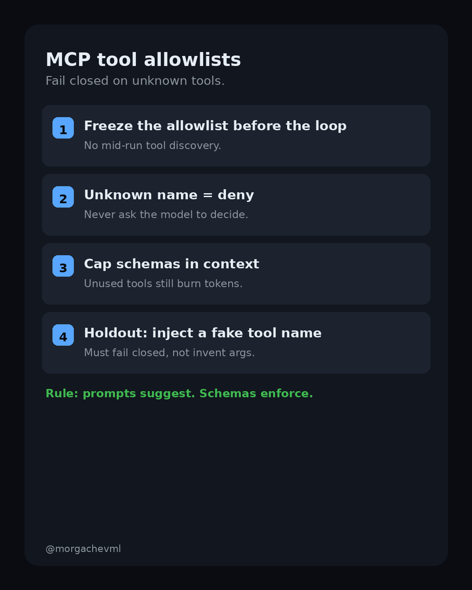 morgachevml's tweet photo. MCP tools without an allowlist are soft policy.

Hard gates:
1. Freeze the allowlist before the loop
2. Unknown name = deny (never ask the model)
3. Cap schemas in context
4. Holdout: inject a fake tool name, must fail closed

Rule: prompts suggest. Schemas enforce. https://t.co/tsrHHgmiCm
