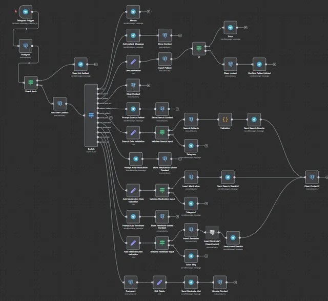 Kevin8s3t's tweet photo. 99% of the AI agent tutorials on YouTube are garbage.

I’ve built 47 agents with n8n and Claude.

Here are the 3 prompts that actually work (and make agent-building simple).

Bookmark this post
 🔖
Bonus: comment "Agent: and I’ll DM you AI agent system prompt + full guide
@Kevin8s3t
