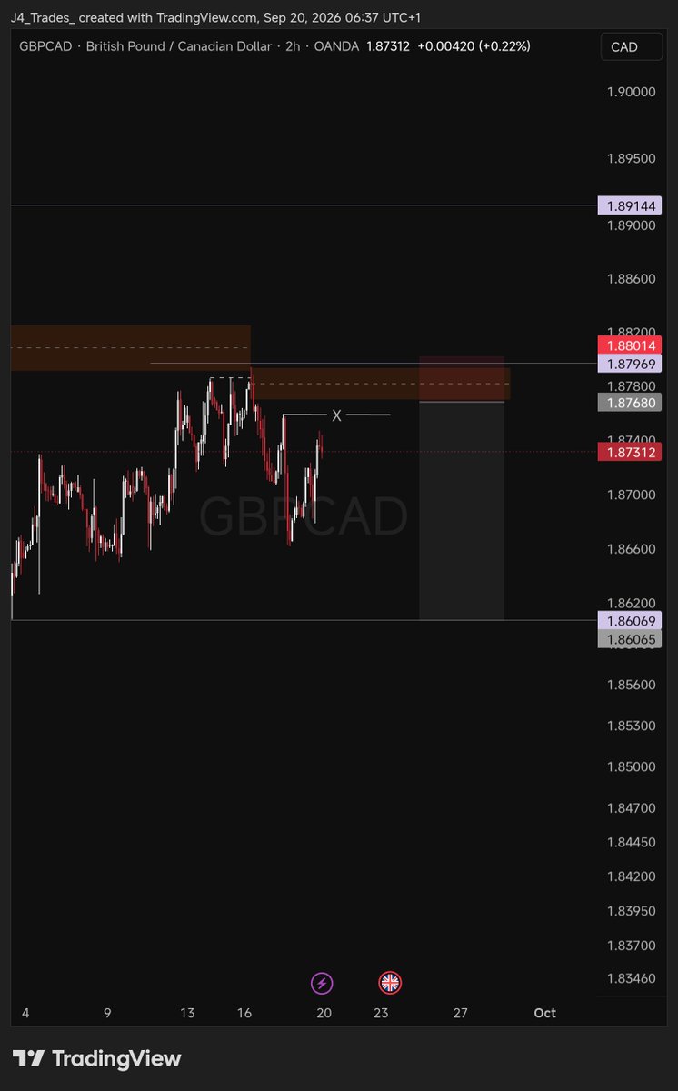 j4judah_'s tweet photo. "My" outlook for the week

$GBPNZD
$USDJPY
$GBPCAD
$AUDUSD

Wishing y'all a profitable week ahead!🏅 https://t.co/CrqlSKD4Jk