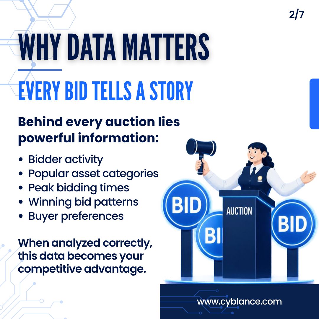 cyblance's tweet photo. π Turn auction data into smarter decisions.
Understand bidder behavior, pricing trends, and performance to make every auction more effective. π
#DataAnalytics #AuctionTechnology #SmartAuctions #AuctionSoftware #DataDriven #AuctionInsights #Cyblance #AuctionSolutions https://t.co/UDS22TgR7o