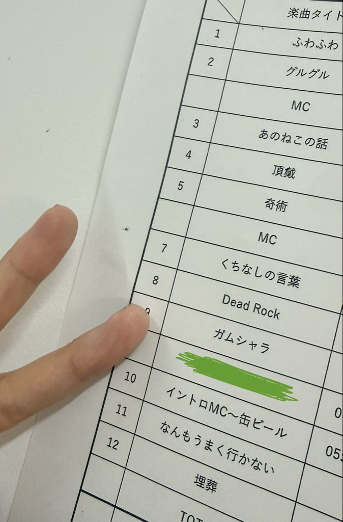 miyunasinger's tweet photo. ｢Guiano Split Tour 2026
―私の心に、あなたがいた―｣

📍名古屋 CLUB QUATTRO

最高だったよ名古屋〜！！
Guianoさんが出会わせてくれた夜だったな。
優しいファンの皆様ありがとうございました！
かけがえのない時間。忘れないよ。

愛してるよ！

（私のワンマンでも待ってるね😏）
🎫 https://t.co/YK0HLQgq18

Dr.渡部宏生
Gt.伊藤翔磨
Key.平畑徹也
