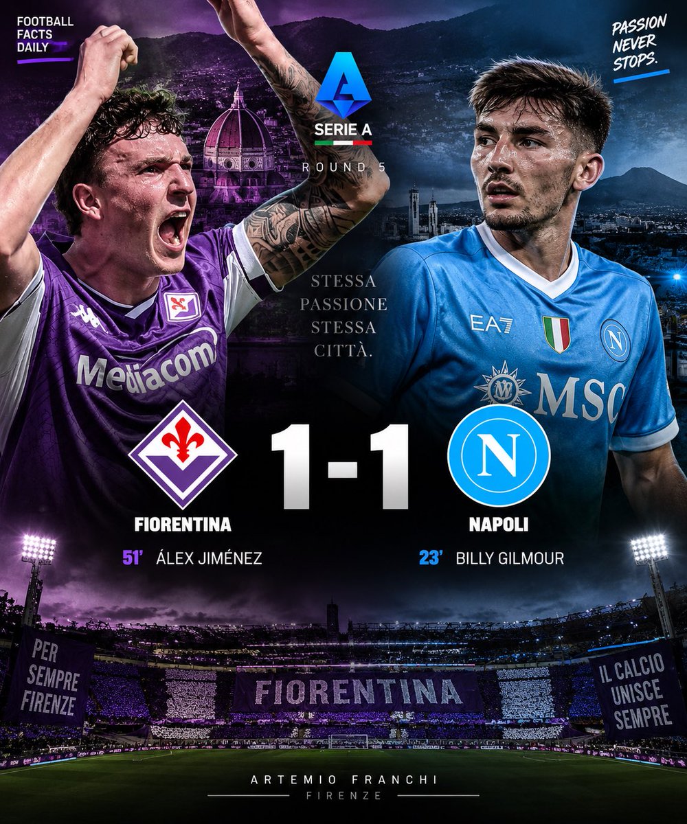 Footbolfacts's tweet photo. 🤝 FINISCE 1-1 AL FRANCHI: FIORENTINA E NAPOLI SI DIVIDONO LA POSTA.

Il #Napoli passa avanti nel primo tempo con #Gilmour, ma la #Fiorentina reagisce subito dopo l’intervallo: Álex #Jimenez trova il pareggio al 51’.

⚽ Gilmour 23’
⚽ Jiménez 51’

Un punto a testa per la squadra di #Vanoli e quella di #Allegri in una sfida combattuta fino alla fine. 🟣🔵

Fiorentina 1-1 Napoli.

#FiorentinaNapoli #SerieA