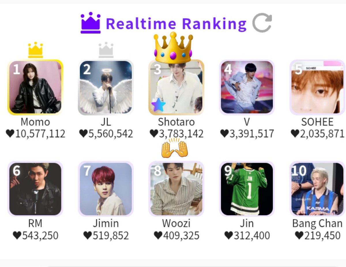 STR_VOTINGTEAM's tweet photo. 🎂 KDOL BIRTHDAY VOTING IS NOW OPEN! 

📅 Voting period: ~October 16 
🎯 Target: TOP 3 or 30M+ ❤️ 
📊 Current: 3,783,142 ❤️
🔥 Remaining: 26,216,858 ❤️

🗳 Every vote counts! Let’s collect and vote for Shotaro! https://t.co/yNS95F4BJG