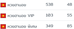 Ptxx888's tweet photo. แตก 3 นอย  💥

เรทจ่าย 100/1,000 💸
https://t.co/0k68040Qx1 🧡

#หวยงวดนี้ #หวยหุ้น #หวยฮานอย #หวยลาวพัฒนา https://t.co/4yu6QS4Rxw