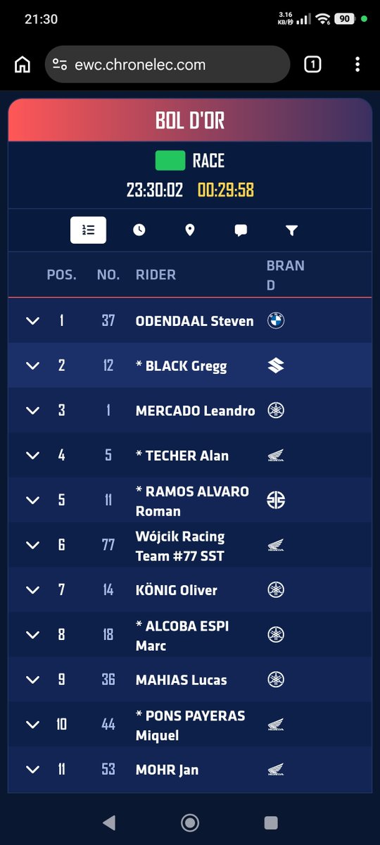 taineko25's tweet photo. ���り３０分！
YART💙は３位！！
無事に完走してほしい🥹✨

#YART #YAMAHA
#fimewc #boldor https://t.co/Iq1TvTqC3x