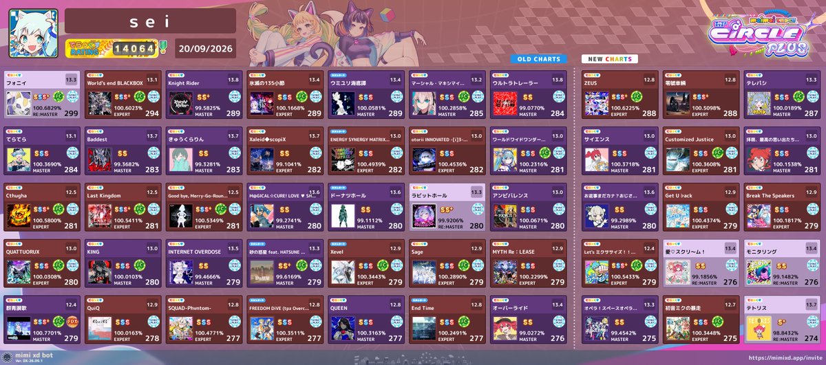seiunskies's tweet photo. @bluenokii for me i spammed 12s and 12+s just to hit 14k 😭😭😭

i still get anxious around 13ks that play 14s and 14+s (even if they dont clear it LOL) https://t.co/LJZS143yGq