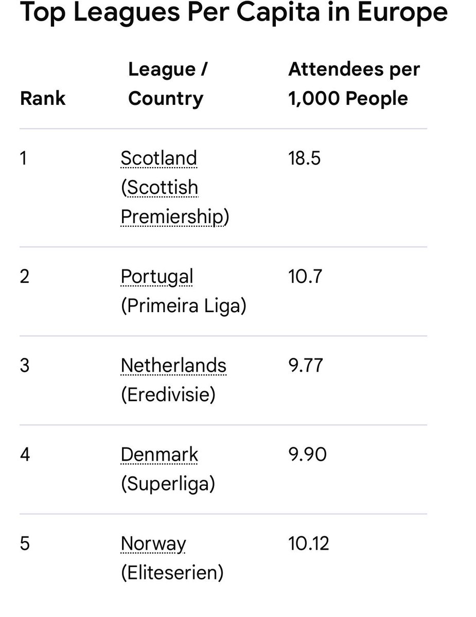Lwo209's tweet photo. @BarneyAllen @LaughingMagpie @Naka1888c @rachhfost Not even top 5 😂 https://t.co/1G3A0SWj3L