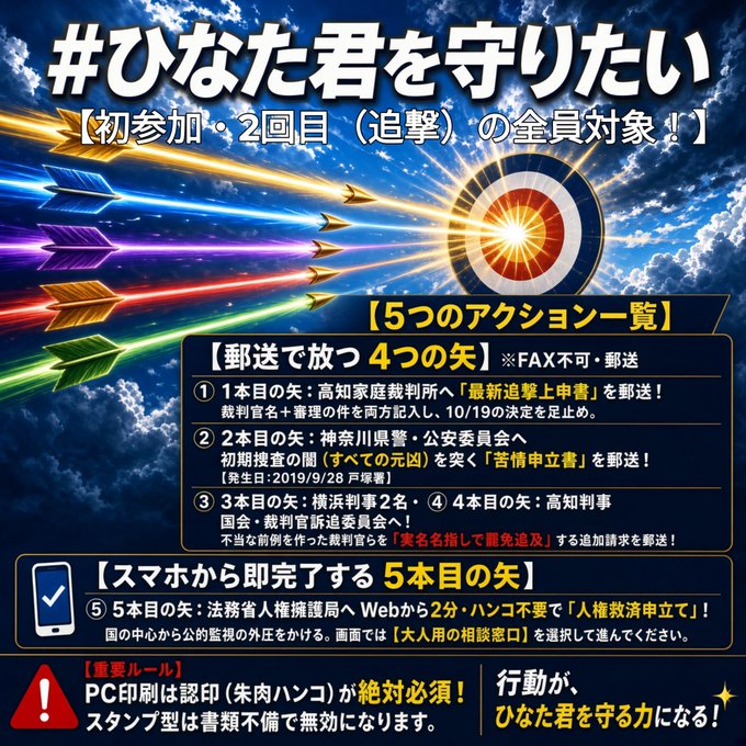 ranwww's tweet photo. 💥9月14日の高知家裁の審理
を経て、次回10月19日
高松高裁での結審を阻止する為
「5本の矢」を放とう💥

🚨10月19日（月曜日）に間に合わせる為に、作成次第の発送をお願い致します。
※5本の矢は全てご家族の意思確認のもとでの【代筆可能】です。

⚠️【すべての提出書類に関する超重要ルール】⚠️
上申書・訴追請求状を発送される際は、書類不備による無効（差し戻し）を防ぐ為、以下を徹底して下さい！

● パソコンで名前を入力・印刷した方
【認印（朱肉を使うハンコ）の押印】が絶対に必須！
⭕️ OK：朱肉をつけて押すハンコ（認印・銀行印など）
❌ NG：シヤチハタ（インクが内蔵されているスタンプ型）
※捺印がないものは「書類不備」で100%無効になります。封を閉じる前に必ずご確認を！

● 名前を全て手書き（自署）で書かれた方
ハンコがなくても法律上受理されますが、書類の社会的信用と数字の重みをさらに高める為「認印の押印」を強く推奨致します。
----------------------------
1️⃣🎯【1本目の矢：高知家裁への最新追撃上申書
（⚠️2度目・代筆OK）】
※植田類判事へ公安受理の新事実を突きつけ、10月19日の決定を足止めする直筆・捺印用の最新ひな型です（FAXではなく郵送）

●番号は非公開なので
裁判官名＋ひなた君に関する審理の件について　
こちらを両方記入する事で確実になります。

https://t.co/0QEU5Y3cYh

2️⃣🎯【2本目の矢：神奈川県警・公安委員会への苦情申立
（⚠️2度目・代筆OK）】
ツリーのひな型を最新版に差し替えました。
※9月2日の公安委員会定例会で公式に報告・処理された、すべての元凶（横浜の初期捜査の闇）を突く基本の矢です。

神奈川県公安委員会への苦情申し出書はこちらから
補足情報
・発生日：2019年（令和元年）9月28日
・警察署：神奈川県戸塚警察署 

https://t.co/iqrRKxJVcl

3️⃣4️⃣🎯【3本目（横浜）・4本目の矢（高知）
国会・裁判官訴追委員会への追加請求（⚠️2度目・代筆OK）】

※植田類判事（高知分）だけでなく、過去に不当な前例を作った茂木判事、そして田郷岡正哲判事（横浜・最高裁決定分）の実名を名指しで罷免追及する最新ひな型です。郵送して下さい。

https://t.co/6UK75hLvDd

5️⃣🎯【5本目の矢：法務省人権擁護局への人権救済申立て
（Webから2分・ハンコ不要）】
　⬇️コピペ用ひな形画像
　（📄画像の文字をコピーする方法はツリー参照）

※法務省の公式Webシステムを「高知家裁による子どもの人権侵害」の公式記録で埋め尽くし、国の中枢から凄まじい横からの外圧（公開監視）をかけます！

※【大人用の相談窓口】を選択してフォームへ進んで下さい。と表示しておりますが、表示されたフォームが大人用の相談窓口です。そのままお使い下さい。

#ひなた君を守りたい　@saveHINATA