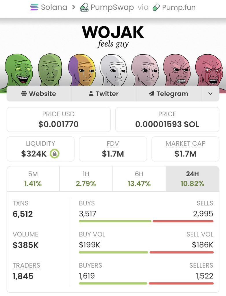 MemeVenture01's tweet photo. 🚀 $WOJAK was spotted EARLY.

$2.9K → $1.7M MC
🔥 586.20X | +58,520%

From a tiny low-cap entry to a monster move. 📈
Early positioning changes everything. 👀

CA: 8J69rbLTzWWgUJziFY8jeu5tDwEPBwUz4pKBMr5rpump

#Crypto #Dewtee #helevier #Solana https://t.co/wjltQj44m1