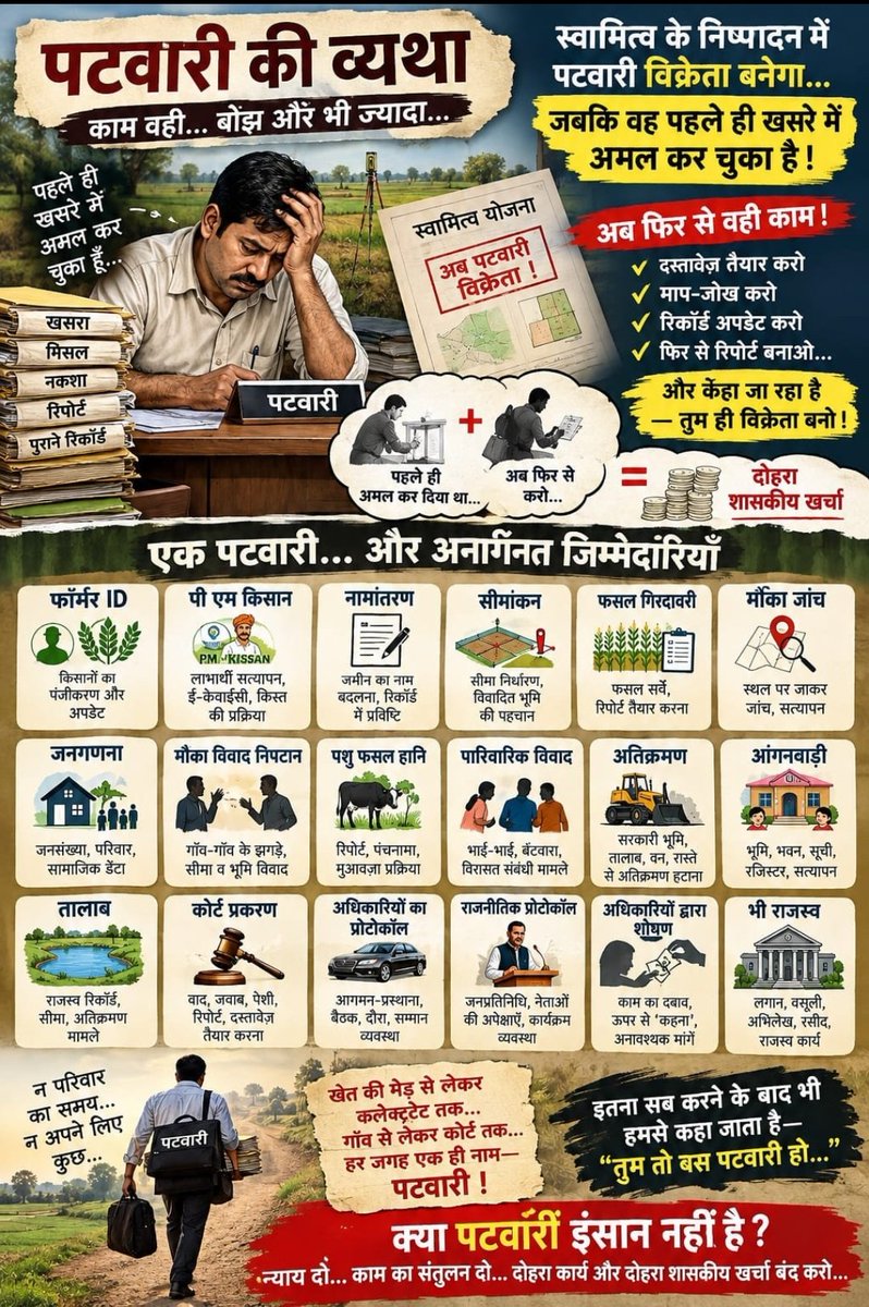 AnjaliTilgam's tweet photo. *#swamitvmp*
@DrMohanYadav51 @CMMadhyaPradesh @RevenueDeptMP @KaranSinghVerma https://t.co/dl2KawP7HV