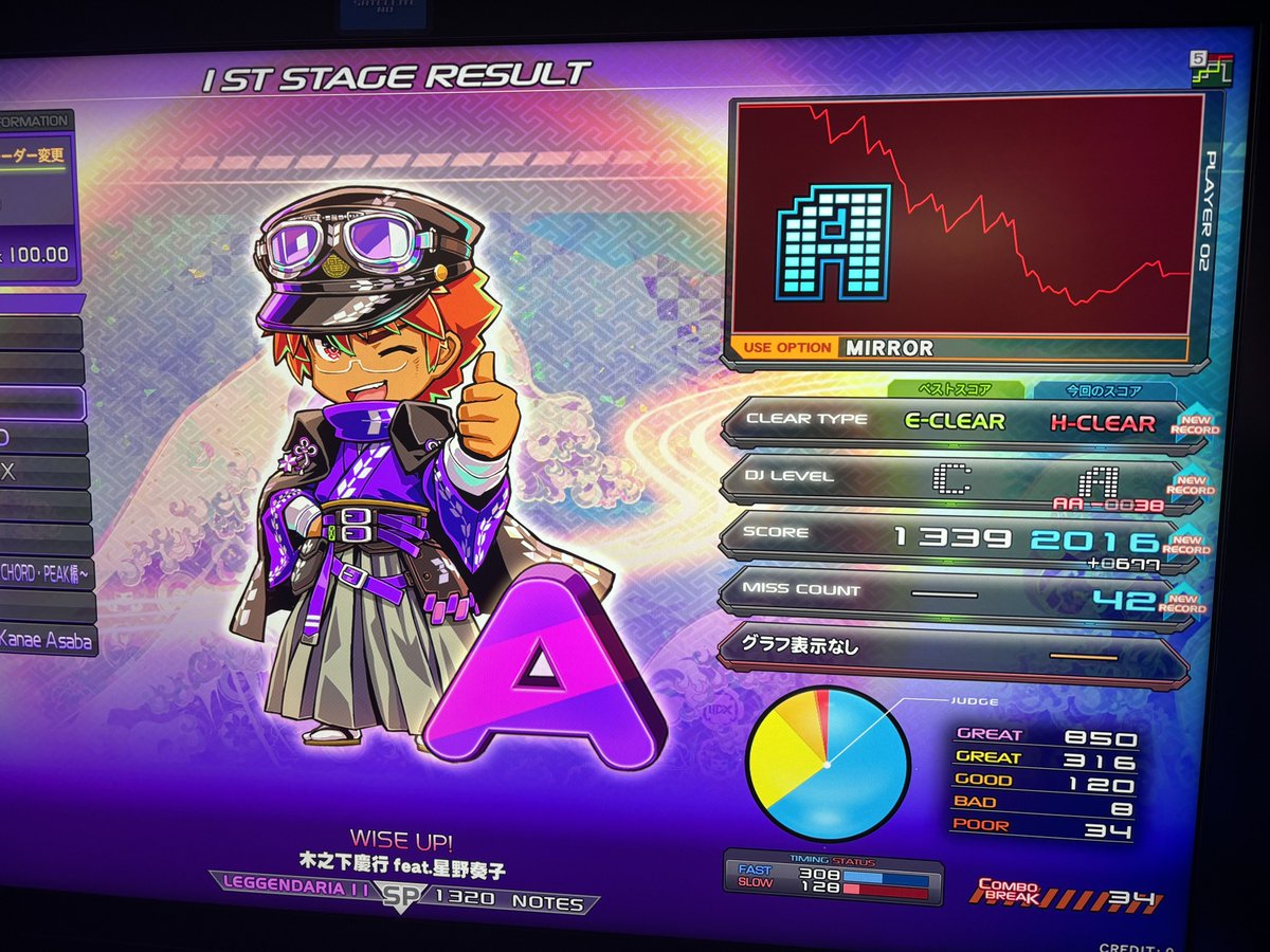 Enphie_GFdm's tweet photo. 今日の☆11ハード
これは大金星なんや( ◜ω◝و(و https://t.co/2LzqMBhOeY