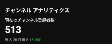 makaron_sabu15's tweet photo. YouTubeのチャンネル登録者様の表示がバグってて悲しい...😢

右が正しいデータです...！！✨ https://t.co/p3pk3yv0Tn