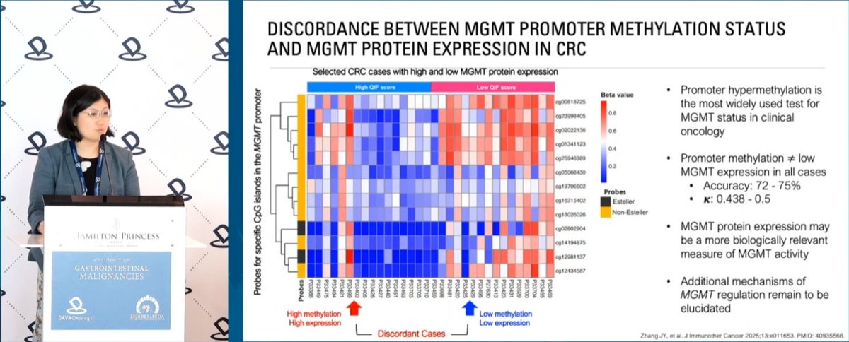 DAVAOnc's tweet photo. At #DAVAGI, Dr. @JanieYZhang @PittDeptofMed reviews MGMT in CRC, highlighting discordance between promoter methylation and protein expression, immune-evasive features of MGMT-high tumors, lower 3-year DFS, and the MGMT–Wnt/β-catenin link. https://t.co/eYW4HkS8P8