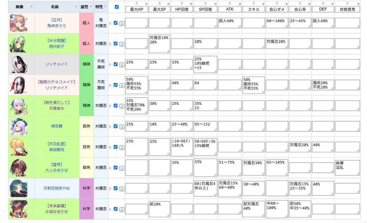 SRCdeFlash's tweet photo. (主に手持ちの)ヒーラーバッファーを表にしてみた
リッチメイドや紫水の台頭で神気舞が前線から脱落したことが視覚的にわかった https://t.co/kutZ3Y2dFh