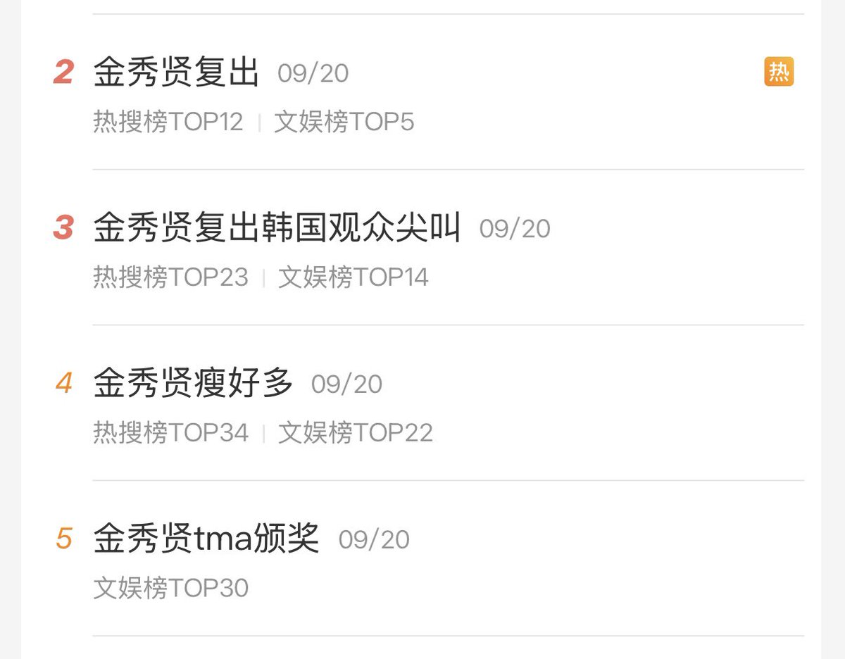 EchoesOfKSH_CN's tweet photo. [INFO] 20260920 | Kim Soohyun's Weibo Hot Search Summary📈

🔺 4 related trending hashtags. 259M+ views in under 24 hours for Kim Soohyun’s Korean comeback & TMA appearance.

1️⃣#金秀贤复出 | Kim Soo-hyun’s Comeback
• 220M views
• 17K discussions | 111K interactions | 3.9K original posts
• Entertainment Chart: #5
• Overall Hot Search: #12

2️⃣#金��贤复出韩国观众尖叫 | Korean Audience Cheering for Kim Soohyun’s Comeback
• Entertainment Chart: #14
• Overall Hot Search: #23

3️⃣#金秀贤瘦好多 | Kim Soohyun Looks Much Slimmer
• Entertainment Chart: #22
• Overall Hot Search: #34

4️⃣#金秀贤tma颁奖 | Kim Soohyun at TMA
• Entertainment Chart: #30

#KimSooHyun 
#2026TMA
#KimSooHyunTMA2026