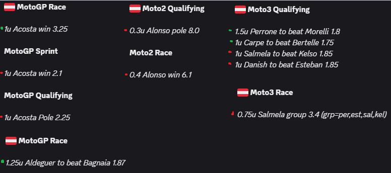 PolePositionBet tweet picture
