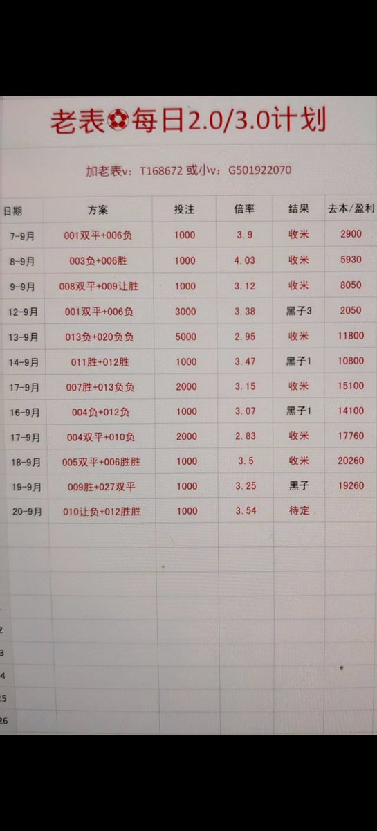 BigDaddyJody's tweet photo. 足球2串1推荐单，单子稳定，每天更新。#足球 #足球竞技 #足球解析 #足球推荐  #五大联赛 https://t.co/4sCfnfE42k