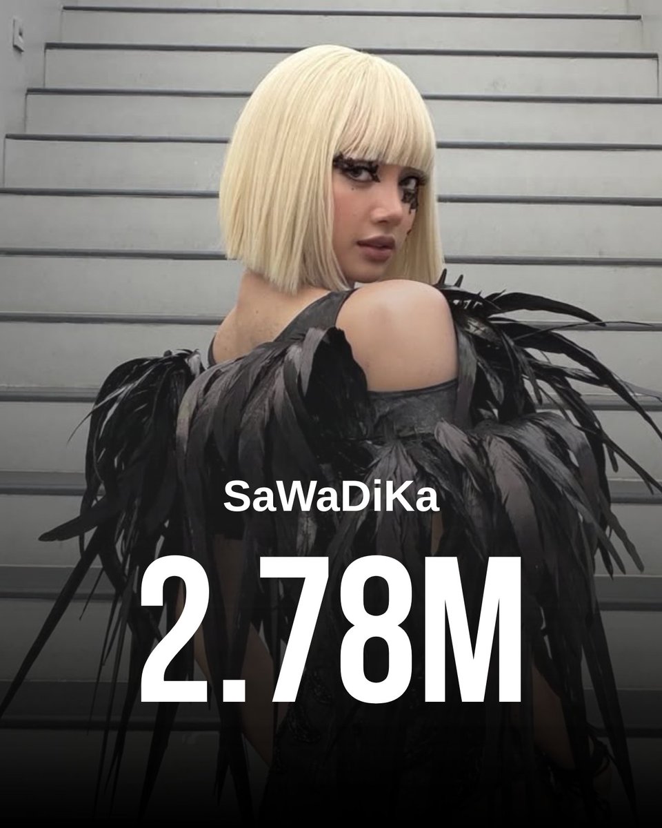 ThePopWise's tweet photo. 🏆 Biggest 2026 Song Debut by K-Pop Female Soloist on Spotify:

1 LISA — "SaWaDiKa" — 2.78M
2 JENNIE — "Less than a Lover" — 2.26M
3 JENNIE — "Dracula (Remix)" — 2.12M
4 ROSÉ — "new trick" — 1.37M
5 JENNIE — "HEAVEN" — 1.31M
6 JISOO — "CLICK" — 1.24M
7 JENNIE — "FALLEN ANGEL" — 980K