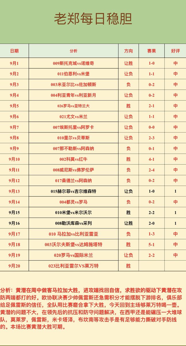prodigerimas's tweet photo. 🏅老郑每日一胆

020    比利亚雷尔vs莱万特    胜

稳胆就是个人比较看好的一场，在犹豫不决时，可以拿这一场去串关。
好运持续，干！ https://t.co/mA4H8EUUHK