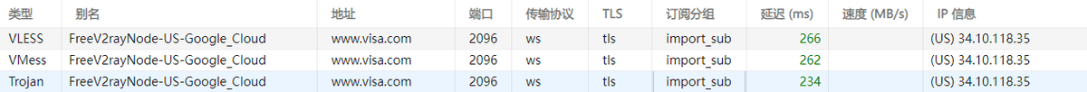 TWNVIP520's tweet photo. 现在的翻墙协议这个vless+ws+tls+argo或许是最好的,貌似是可以和vless+reality掰一下手腕的,兼顾速度和安全性,机场不行了我这个节点照样用,延迟暂时没有解决办法,因为中国大陆到美国服务��的延迟也就那样套了一个cloudflare的优选域名感���良好 https://t.co/pD5fa5Hzly