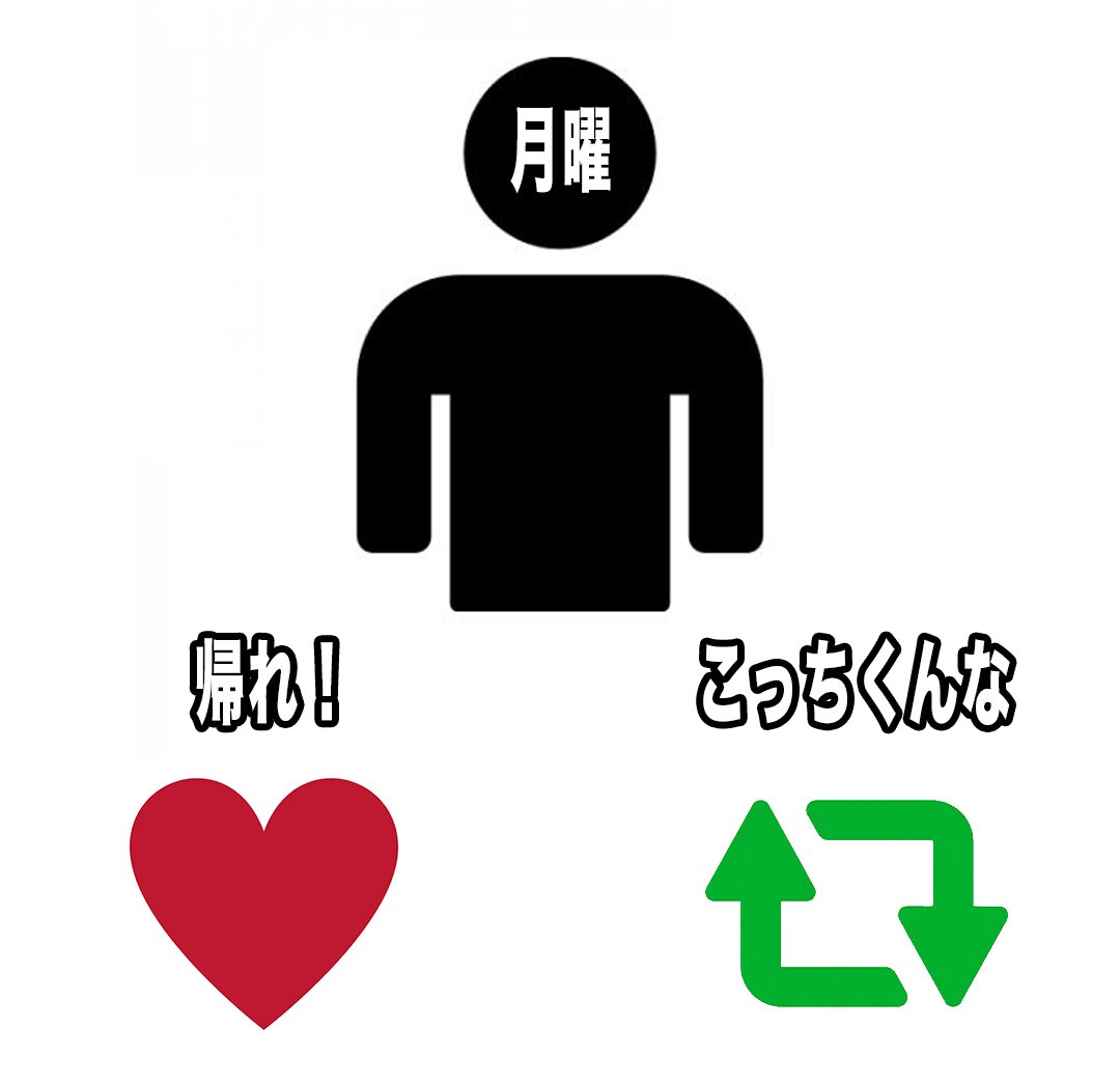 humei_666's tweet photo. 【月曜くん】そろそろ仕事にもどろっか（　＾ω＾）
『帰れ！』『こっちくんな』 https://t.co/CIMuwYcllu