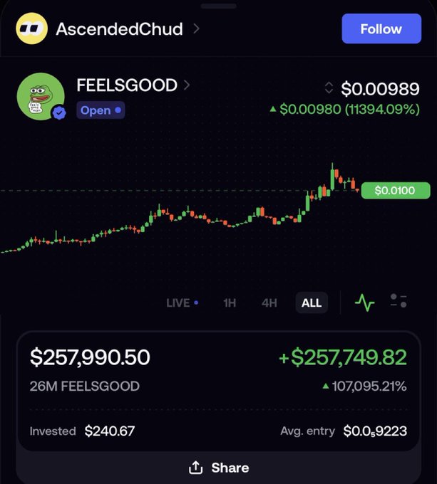 ragedyor's tweet photo. This trader turned $50 into $257,000 off my solana:HgcxVs6kJhPAaGqnPNGaa7zYgNT49hJrLufiqcNMuYZT callout on TG.

Still fading me?

You must hate money. https://t.co/dzwljyqJNc
