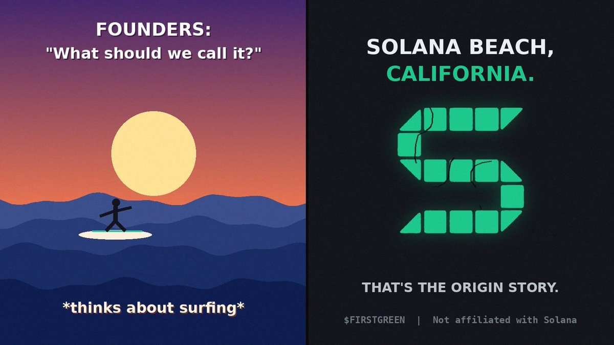 Firstgreen_sol's tweet photo. Big blockchain energy.

Founders: "What should we call it?"
Also founders: *thinks of surfing at the beach* 🏄

Solana Beach, California. That's it. That's the origin story.

$FIRSTGREEN https://t.co/wsqhn4UQeB