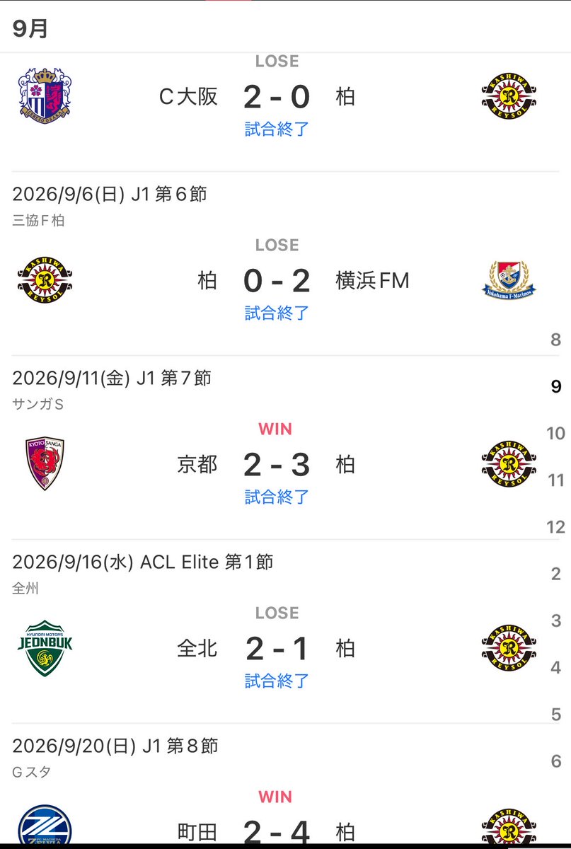 kashiwasia's tweet photo. 9月は5試合連続2失点中。義務2失点。 https://t.co/QzoUbcHhAI