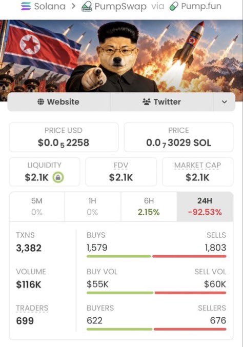 SOLSPROFITS's tweet photo. $INU just pulled a 130.95x 🚀📈

$2.1K → $275K MCAP 🔥🏆

Catching Solana memecoin moves early is the name of the game. 👀

Follow ✅ DM me to join my private Alpha TG and see the calls first.

CA: sdyKwWzC8EnriZWBBwm8YX25nKGmtQdZAHBEGLUpump
#Solana https://t.co/vnzROma9uP