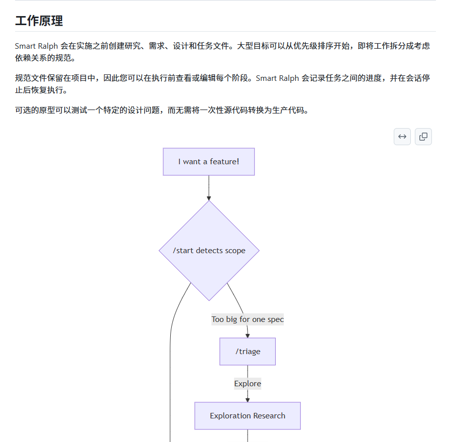 Manorgw's tweet photo. Smart Ralph 是不是正好管住 AI 写代码容易跑偏的毛病？它的思路是先写规约，再让 Agent 按任务一步步落地。

Claude Code 和 Codex 都支持，完整流程是：

1️⃣ Research → Requirements → Design → Tasks
2️⃣ 每个任务都用干净上下文，减少历史对话干扰
3️⃣ 自动分配调研、需求、架构、实现等子代理
4️⃣ --quick 可跳过确认，直接全自动执行
5️⃣ 还有基于 GitHub spec-kit 的 ralph-speckit 版本
简单说，就是让 AI 少一点"想到哪写到哪"，多一点工程流程。
🔗 https://t.co/drv26agYKJ