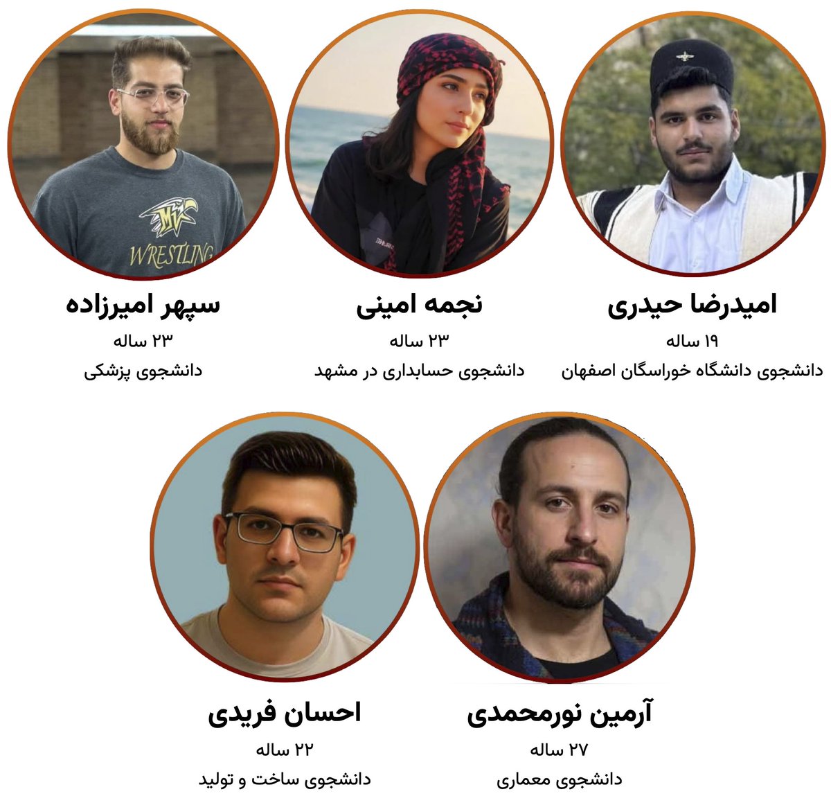 SharifiZarchi's tweet photo. دست‌کم ۵ دانشجو توسط جمهوری اسلامی به اعدام محکوم شده‌اند.
طبق اطلاع خبرنامه‌ی امیرکبیر، امیدرضا حیدری ۱۹ ساله، نجمه امینی ۲۳ ساله، سپهر امیرزاده ۲۳ ساله، احسان فریدی ۲۲ ساله و آرمین نورمحمدی ۲۷ ساله به اتهاماتی چون محاربه به اعدام محکوم شده‌اند.
جمهوری اسلامی شر مطلق است. https://t.co/8Gt5AaFjQ4
