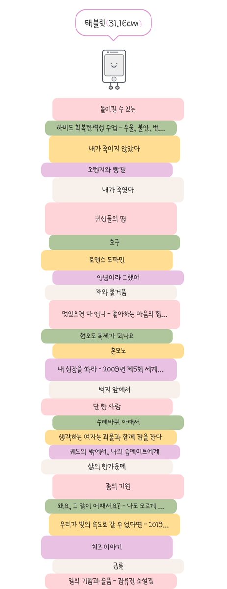 r_randw's tweet photo. #독서계_트친소 #독서계트친소 

책구절판 만든 기념 트친소 돌려요!
한국소설 위주로 읽고 다정한 이야기와 sf&amp;순애를 사랑하고 필사와 오타쿠 토크를 합니다...(　＾▽＾)

현재는 <돌이킬 수 있는>에 눈이 돌아간 것 같습니다

저의 오타쿠토크를 견뎌주실 분들...
그리고 함께하실 분들 모십니다. https://t.co/pHP6xLF2yq