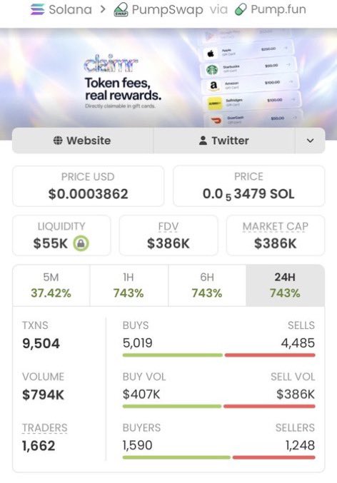 SOLSPROFITS's tweet photo. $CLAIMR just delivered an epic 142.96x run! 🚀🏆

$2.7K → $386K MC 📈🔥

My copy traders caught the move early and are celebrating the gains. 💰🥳

CA: 4htjusK8sBXXpGmcnbTmQHCRTFoh4fSwQryWEnTmpump https://t.co/BpnusbJ2Ce