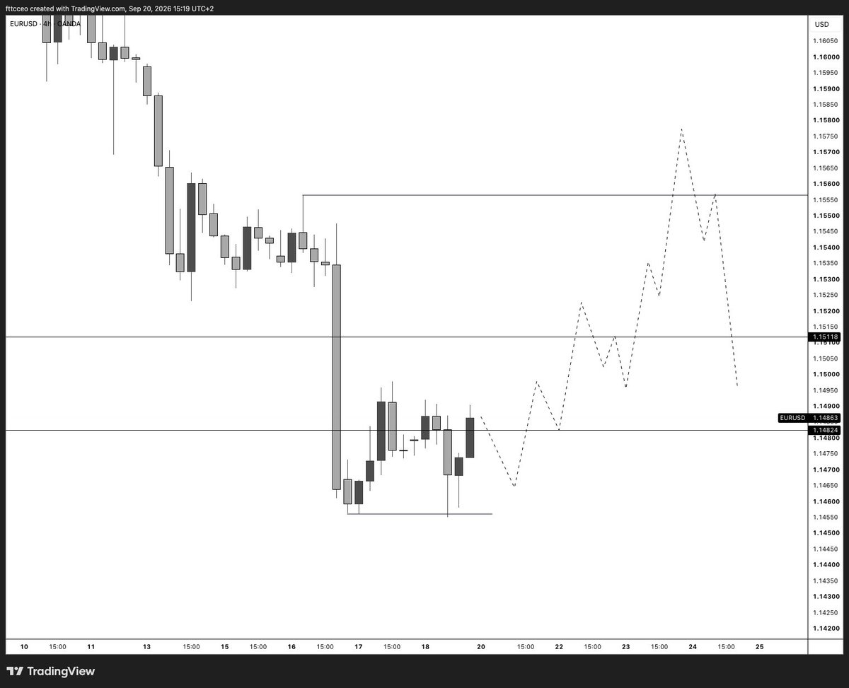 fttcceo's tweet photo. #EURUSD 1.15566 then lower. 

Use code FTTC and DM me after purchase for a gift.

FTM - https://t.co/ZuuBvGlNrZ https://t.co/R7UAj7XXhL