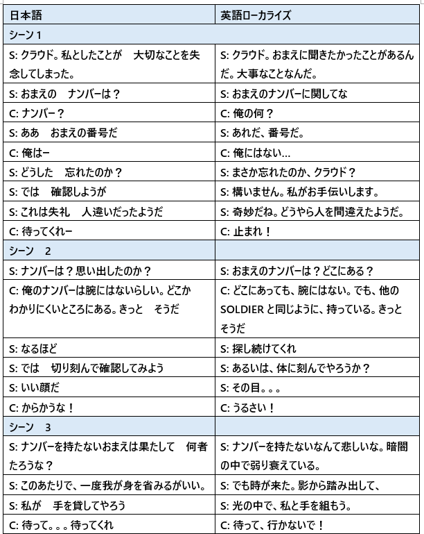 GothSephiroth's tweet photo. セフィクラ民、TGSデモ版のセフィクラシーンの英語版のセリフを翻訳してまとめしました。英語のセフィロスは一味違うから、ちょっとおもしろいと思った。 https://t.co/Y77gDQzeqi
