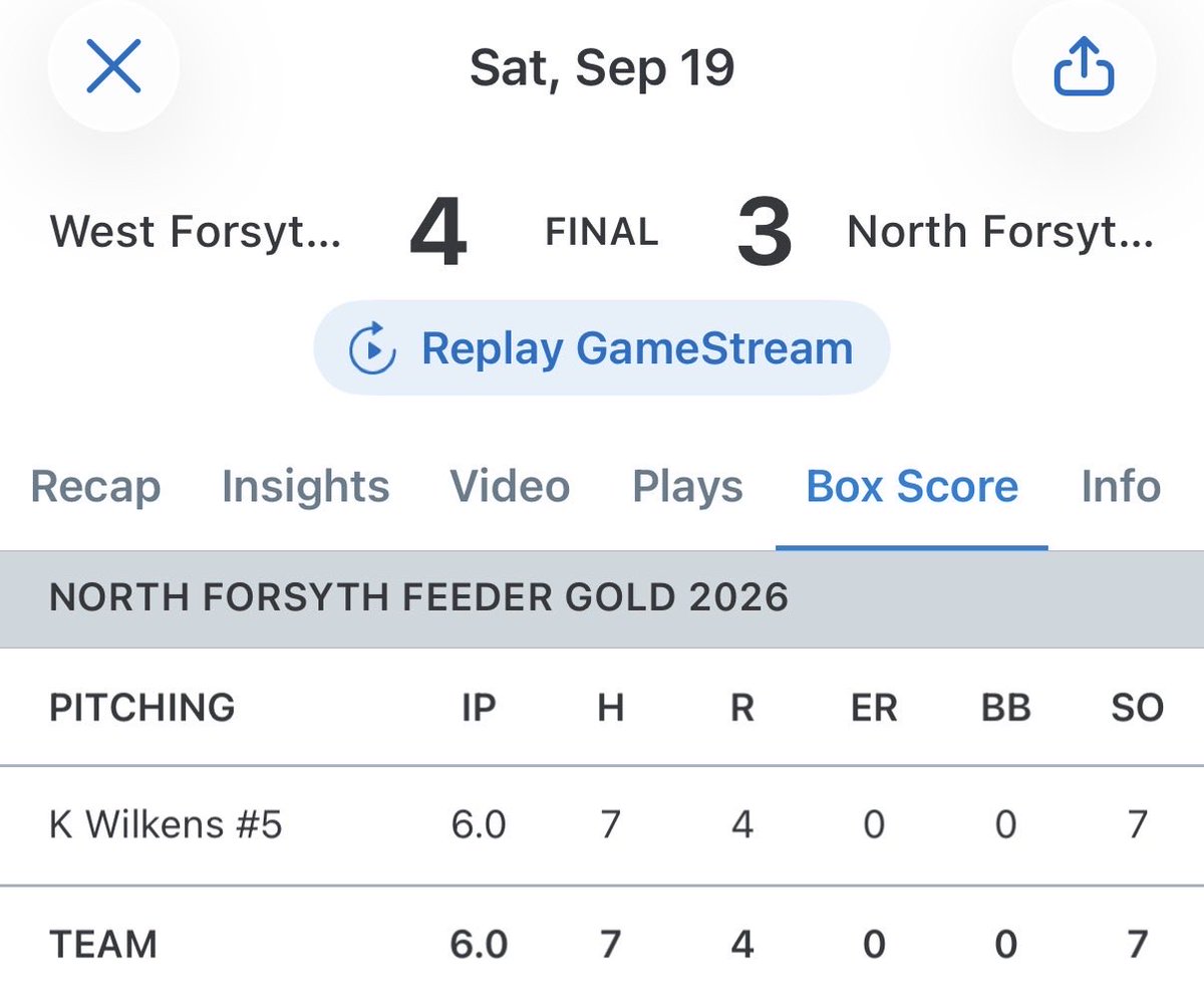 kelsey_wilkens's tweet photo. Grateful to get the start for our @NoFoSoftball Feeder Gold team 2 weekends in a row against our in county rivals, West Forsyth. Unfortunately, we came up a bit short both games. My stats for the 2 games from the ⭕️:

🥎K’s- 15
🥎BB’s- 0
🥎ER’s- 1 https://t.co/BFr0jGog1h