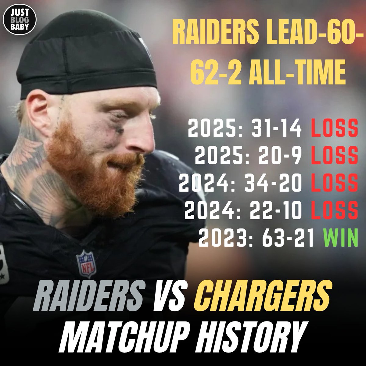 JustBlogBaby's tweet photo. Full matchup history in the comments⬇️ https://t.co/DY7oU1s8xc