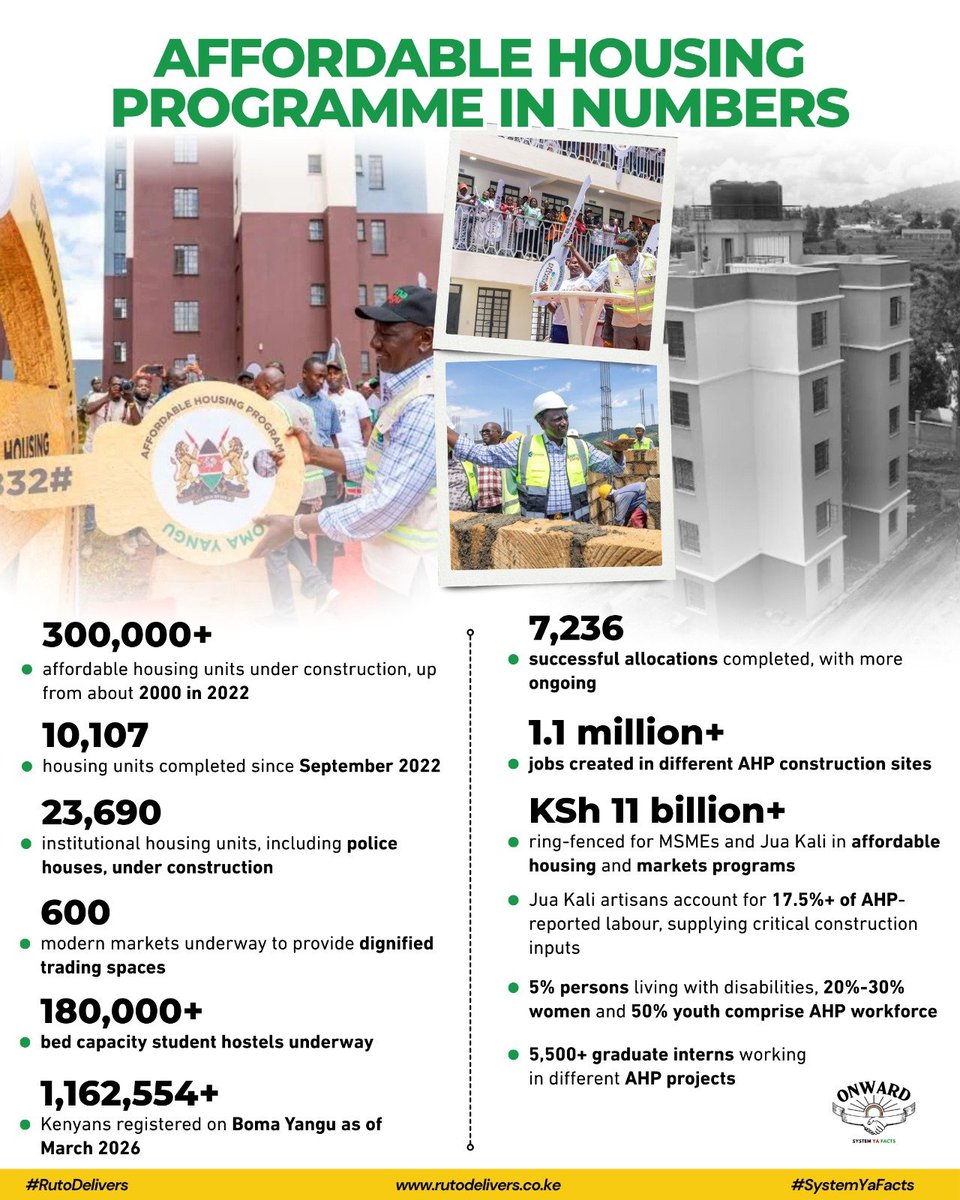 bonsoul_ke's tweet photo. @Jolenee7_ Institutional housing for police and public officers is advancing with 23,690 units under construction. Secure homes for those who serve the nation become possible via Boma Yangu. #DeliveringAHP https://t.co/bNeIkbXGaJ