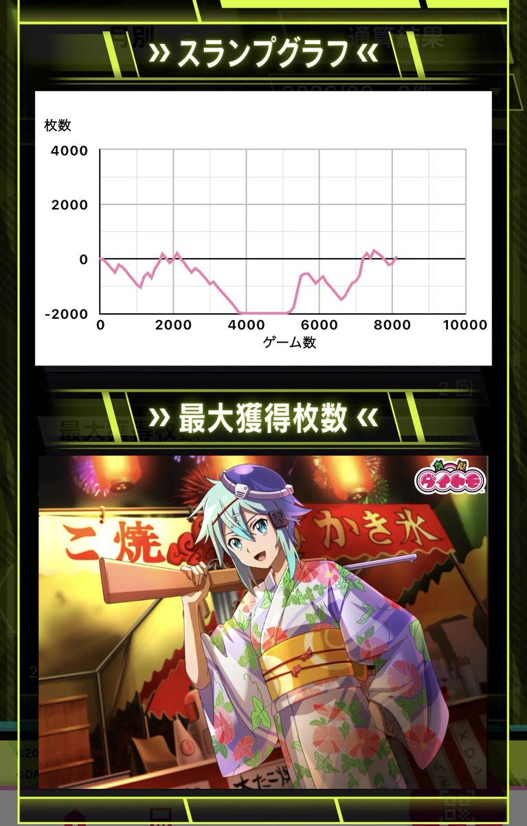 hanbetsu_app's tweet photo. AT全然伸ばせなかった自分が悪い
けど3000回転くらいからずっとハンベツで4だったし打感も偶数かなって感じだから概ね納得した https://t.co/PYt95Isw0d