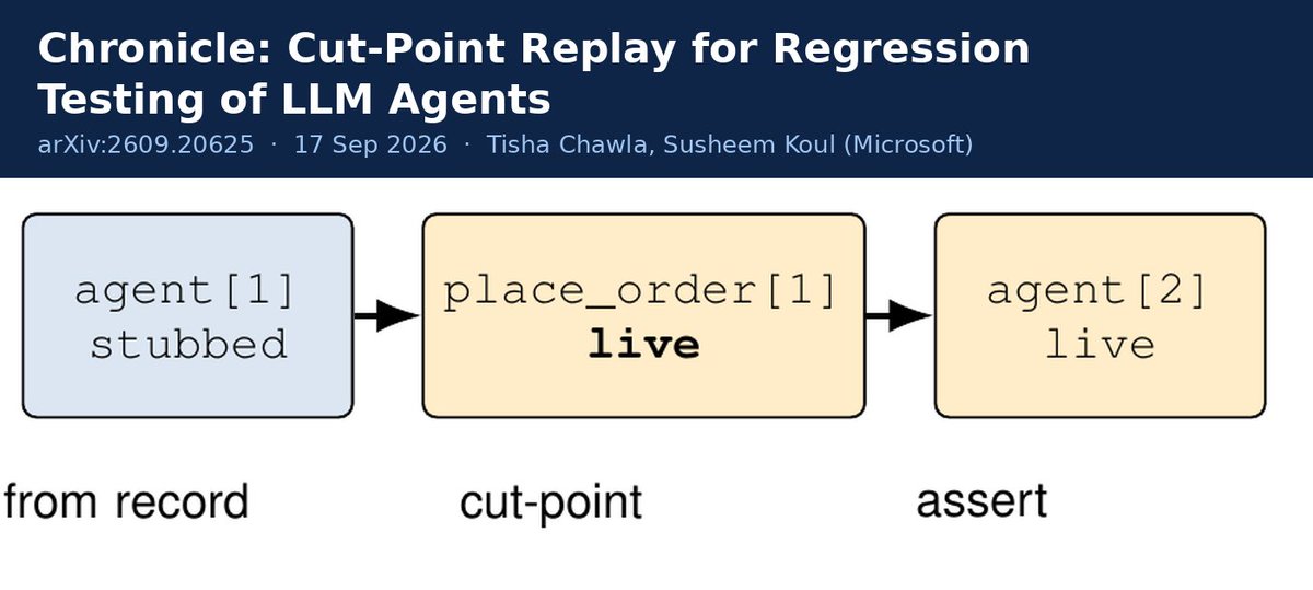 arkyyang's tweet photo. "Chronicle: Cut-Point Replay for Regression Testing of LLM Agents" — new paper (arXiv preprint, https://t.co/J61ohB6fIB, 17 Sep 2026). https://t.co/RpHCekaZZt

In plain terms: an "agent" here is a language model given tools and a loop so it can act on its own. When such an agent does something wrong (refunding the wrong amount, deleting the wrong file), the hard part is making the failure happen again: agents are non-deterministic (the same request can produce a different answer each run), their tools read live data that keeps changing, and the multi-step path a rerun takes rarely repeats. This paper records a real run at its "boundaries" — the points where the agent calls the model, calls a tool, or picks a route, which is exactly where a rerun can differ — then replays it, letting chosen pieces run live with new code. That turns a one-time incident into an automated "regression test" (a check that a code change did not break behavior that previously worked) that runs on every commit.

4 distinct takeaways for product builders:

1. Capture the failed run at its "boundaries" instead of trying to recreate it. Because a rerun almost never repeats the exact path, you cannot test a fix by simply running the agent again. Chronicle saves each boundary crossing as an immutable "envelope" (its input, output, and metadata such as model version), so a recorded incident becomes a deterministic input you can test against. Practical decision: instrument model calls, tool calls, and routing decisions with a one-line annotation, and commit a captured run as a permanent test fixture.

2. Replay only the piece you changed; do not stub everything. A "stub" is a stand-in that returns a saved answer without running the real code. If you stub every boundary, the tool you are trying to fix never actually executes, so the test verdict cannot depend on that tool's code — on all 6 recorded incidents a stub-everything baseline caught nothing. Chronicle's "cut-point" replay serves the rest from the record but runs the changed boundary live: it flagged the unguarded code and passed the guarded fix and benign edits on 6 of 6 incidents, and in a mutation study (deliberately injecting small code faults) it killed 51 of 192 mutants while the stubbing baseline killed 0. Practical decision: force the boundary under test to execute for real against the recorded inputs while the rest are served from the record.

3. A recorded incident is a zero-cost, stable CI test. Replaying the whole record issues 0 model calls and reproduced every run identically across 20 repetitions; recording added a median 23 microseconds per boundary crossing, about 0.008% of a 300 ms model call, and storing a crossing costs at most 1.44 KB. Practical decision: commit the trace plus one assertion per incident so each fix becomes a regression test that runs on every commit at no inference cost.

4. Fixture drift is caught at run time, but limits remain. A per-boundary call-count check flags a stubbed boundary that is crossed a different number of times than recorded (for example an extra retry loop) so the fixture gets re-recorded instead of passing silently; however it does not detect reorderings that keep the same counts, and an envelope stores only a boundary's input and output, not side effects, so a live cut-point on a destructive tool (like a file delete) must target a sandbox. Practical decision: keep a sandbox for live destructive boundaries and re-record when the count check fails rather than trusting a silently passing test.

Experiment setup (from the paper): a single harness runs each of 6 recorded incidents — small agents of "model, then tool, then model" — under recording and replay. The incidents cover a refund sized to an order id (guard: a flat cap), an invoice sent in the wrong currency (currency check), a trade where "notional" (total trade value) was read as the share count (notional cap), an email sent to too broad an audience (recipient allowlist), a payout to a substituted account (account check), and a production file deletion (delete gate). All 18 boundary sites (3 per incident) are annotated explicitly. Determinism was measured by re-running the full replay suite 20 times. Recording overhead was timed with 50 calls per arm to Qwen3.5 4B, an open-weight model served locally (4-bit quantization) via Ollama on a laptop CPU; mean latency was 3,136 ms with recording on and 3,045 ms with it off (within run-to-run noise). Metrics: fault detection (fail on unguarded code, pass on the guarded fix and on benign rewordings), replay determinism, provider calls and dollar cost, recording overhead per crossing, suite wall-clock (3.6 ms cut-point vs 3.5 ms full-stub), and share of mutants killed. Evaluation is scoped to these 6 incidents; the authors state they do not claim reproduction rates for traces outside the suite.