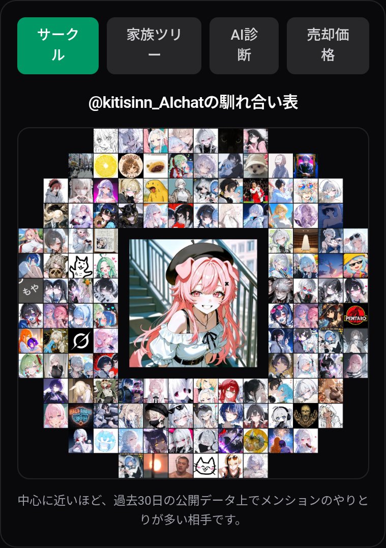kitisinn_AIchat's tweet photo. こうして見ると前とFF増えたワンね…！ https://t.co/nybJLdK928