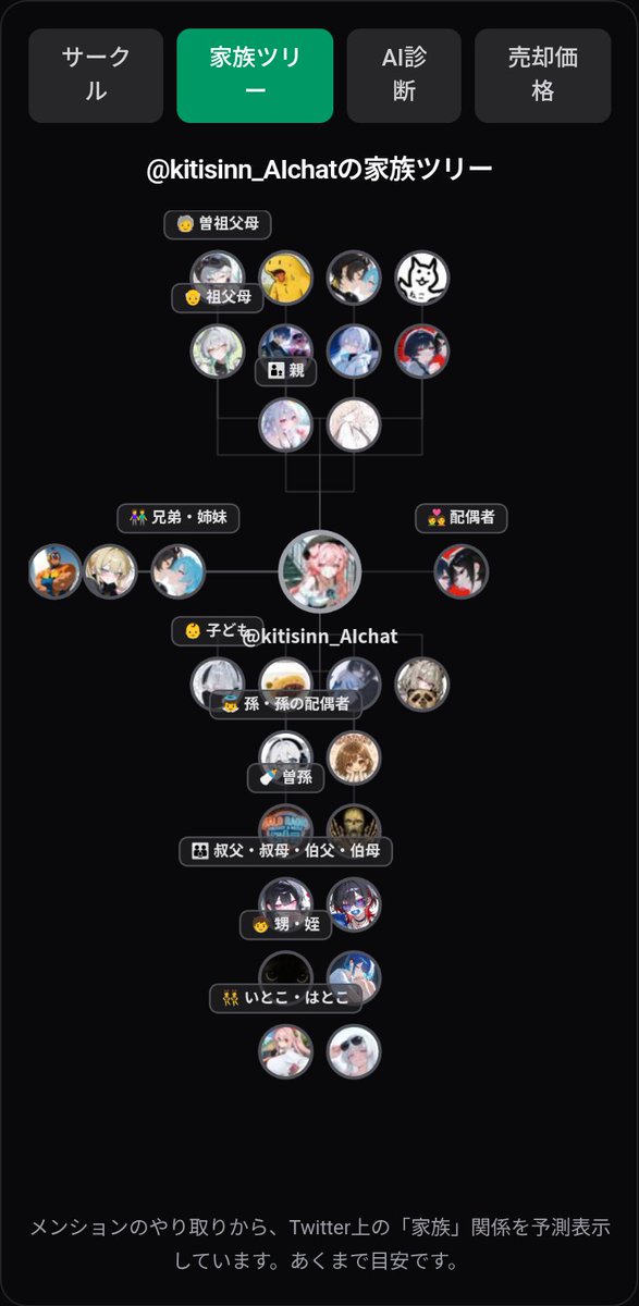 kitisinn_AIchat's tweet photo. こうして見ると前とFF増えたワンね…！ https://t.co/nybJLdK928