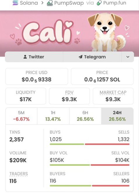 SOLSPROFITS's tweet photo. $CALI on an unbelievable run! 🚀🔥

Called at $9.3K MC → $1.2M MC — that’s a massive 129x! 🏆📈

My TG team caught it early and secured the move. 💰👀

Follow ✅ Join the private TG before the next play takes off!

CA: 8k4sBtEeK4pf26noKqApv8NBTnuSJcbdwpKYknk5PbAA https://t.co/pUSoDLZIcB