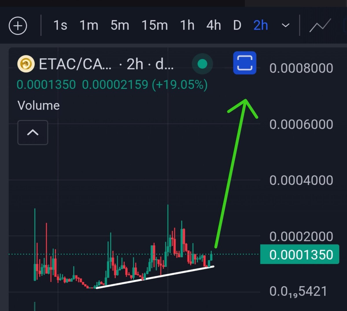 GemMinerXBT's tweet photo. For everyone catelined like me, this will be the one. Even supports $CATE directly with buybacks, so everyone wins.

$ETAC CTO survived all the vamps and the chart looks like this. $KNOTS went to 50m after $STONKS. Same scenario 🧲

7ghKoBZBAjGSgbxix5K5kFhQzu9mxVmbdPxRT8j27eEo https://t.co/19u4pOmb9q