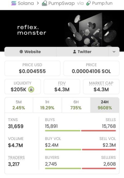 SOLSPROFITS's tweet photo. Aped on $FLEX at $32K MC from my Alpha TG — now sitting at $4.3M MC! 🚀🔥

That’s a massive 134.37x move 🏆📈

Want early calls like this? 👀
DM me to join the Alpha TG and get in early on future plays.

CA: fvHLJUwsynVHJrssbZ8MLNyku9jt2izUspbBD4Spump https://t.co/Oxv8BcgxtT