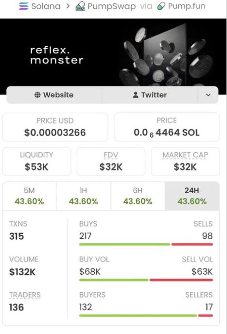 SOLSPROFITS's tweet photo. Aped on $FLEX at $32K MC from my Alpha TG — now sitting at $4.3M MC! 🚀🔥

That’s a massive 134.37x move 🏆📈

Want early calls like this? 👀
DM me to join the Alpha TG and get in early on future plays.

CA: fvHLJUwsynVHJrssbZ8MLNyku9jt2izUspbBD4Spump https://t.co/Oxv8BcgxtT